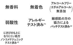 無香料・無着色・アルコールフリー（エチルアルコール無添加）・弱酸性・アレルギーテスト済み*1・敏感肌の方の協力によるパッチテスト済み*2・にきびのもとになりにくい処方 ノンコメドジェニックテスト済み*3
