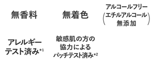 無香料・無着色・アルコールフリー（エチルアルコール無添加）・アレルギーテスト済み*1・敏感肌の方の協力によるパッチテスト済み*2