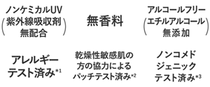 ノンケミカルUV（紫外線吸収剤無配合）・無香料・アルコールフリー（エチルアルコール無添加）・アレルギーテスト済み*1・敏感肌の方の協力によるパッチテスト済み*2 ・ノンコメドジェニックテスト済み*3