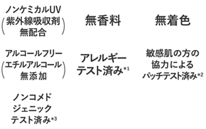 ノンケミカルUV（紫外線吸収剤無配合）・無香料・無着色・アルコールフリー（エチルアルコール無添加）・アレルギーテスト済み*1・敏感肌の方の協力によるパッチテスト済み*2 ノンコメドジェニックテスト済み*3
