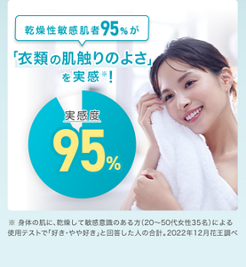 乾燥性敏感肌者95％が「衣類の肌触りのよさ」を実感※！※ 身体の肌に、乾燥して敏感意識のある方（20～50代女性35名）による使用テストで「好き・やや好き」と回答した人の合計。2022年12月花王調べ