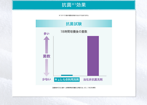 抗菌※1効果 ※１すべての菌の増殖を抑制するわけではありません 