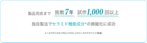 製品完成まで挑戦7年 試作1,000回以上独自製法でセラミド機能成分＊の微細化に成功 ＊ ヘキサデシロキシPGヒドロキシエチルヘキサデカナミド(保湿)