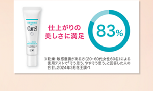 仕上がりの 美しさに満足※乾燥・敏感意識がある方（20~60代女性60名）による使用テストで 「そう思う、ややそう思う」と回答した人の合計。2024年3月花王調べ