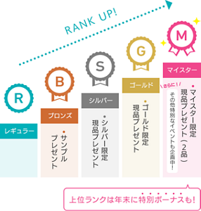 RANK UP!イメージ　レギュラー／ブロンズ：サンプルプレゼント／シルバー：シルバー限定　限品プレゼント／ゴールド：ゴールド限定　現品プレゼント／マイスター：マイスター限定　現品プレゼント（2品）　さらに！プレゼント以外に特別なイベントも企画中！　上位ランクは年末に特別ボーナスも！