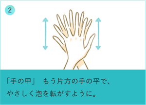 ②「手の甲」もう片方の手の平で、やさしく泡を転がすように。