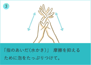 ③「指のあいだ（水かき）」摩擦を抑えるために泡をたっぷりつけて。