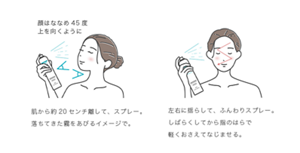 顔はななめ45度上を向くように 肌から約20センチ離して、スプレー。 落ちてきた霧をあびるイメージで。 左右に揺らして、ふんわりスプレー。 しばらくしてから指のはらで軽くおさえてなじませる。