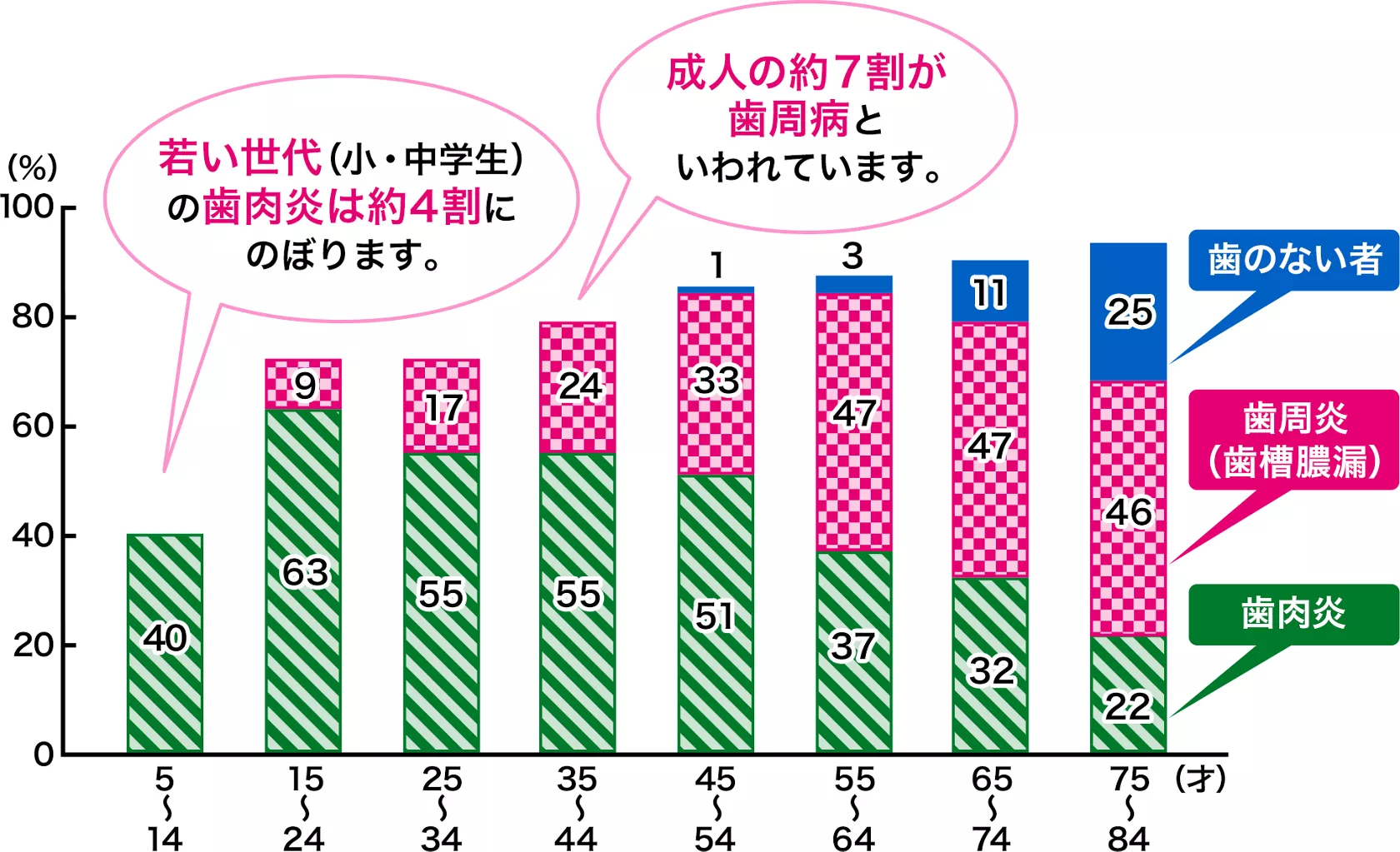 歯槽膿漏とは | ディープクリーン | 花王株式会社