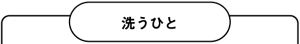 洗うひと