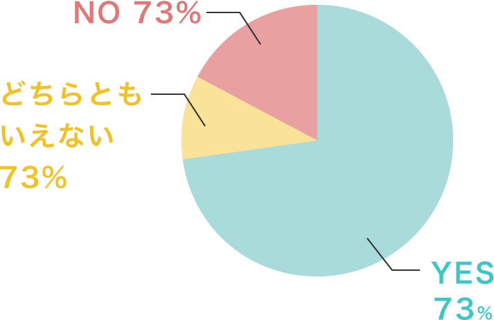 新入社員アンケート