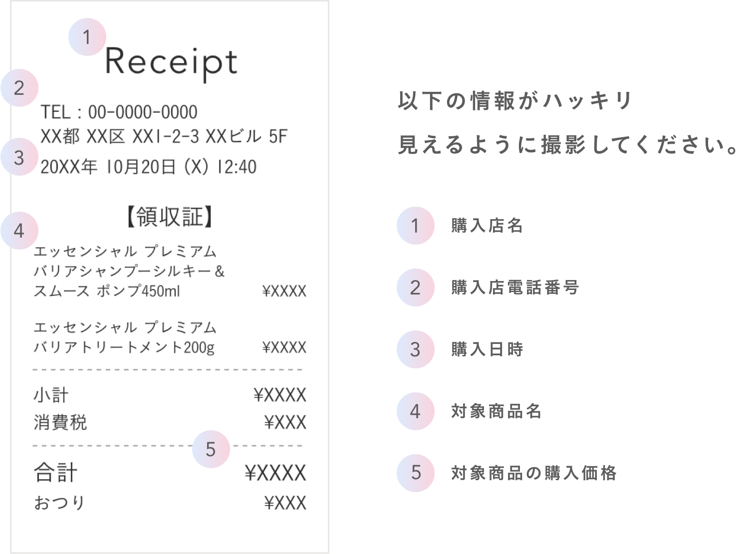 以下の情報がハッキリ見えるように撮影してください。①購入店名 ②購入店電話番号 ③購入日時 ④対象商品名 ⑤対象商品の購入価格