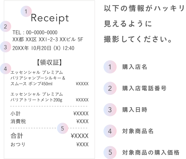 以下の情報がハッキリ見えるように撮影してください。①購入店名 ②購入店電話番号 ③購入日時 ④対象商品名 ⑤対象商品の購入価格
