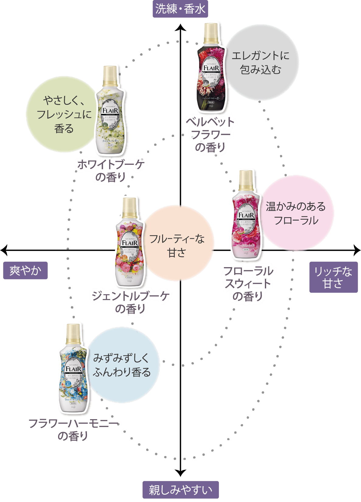 新フレア フレグランスとは 柔軟剤フレア フレグランス 花王 新フレア フレグランスとは 柔軟剤フレア フレグランス 花王