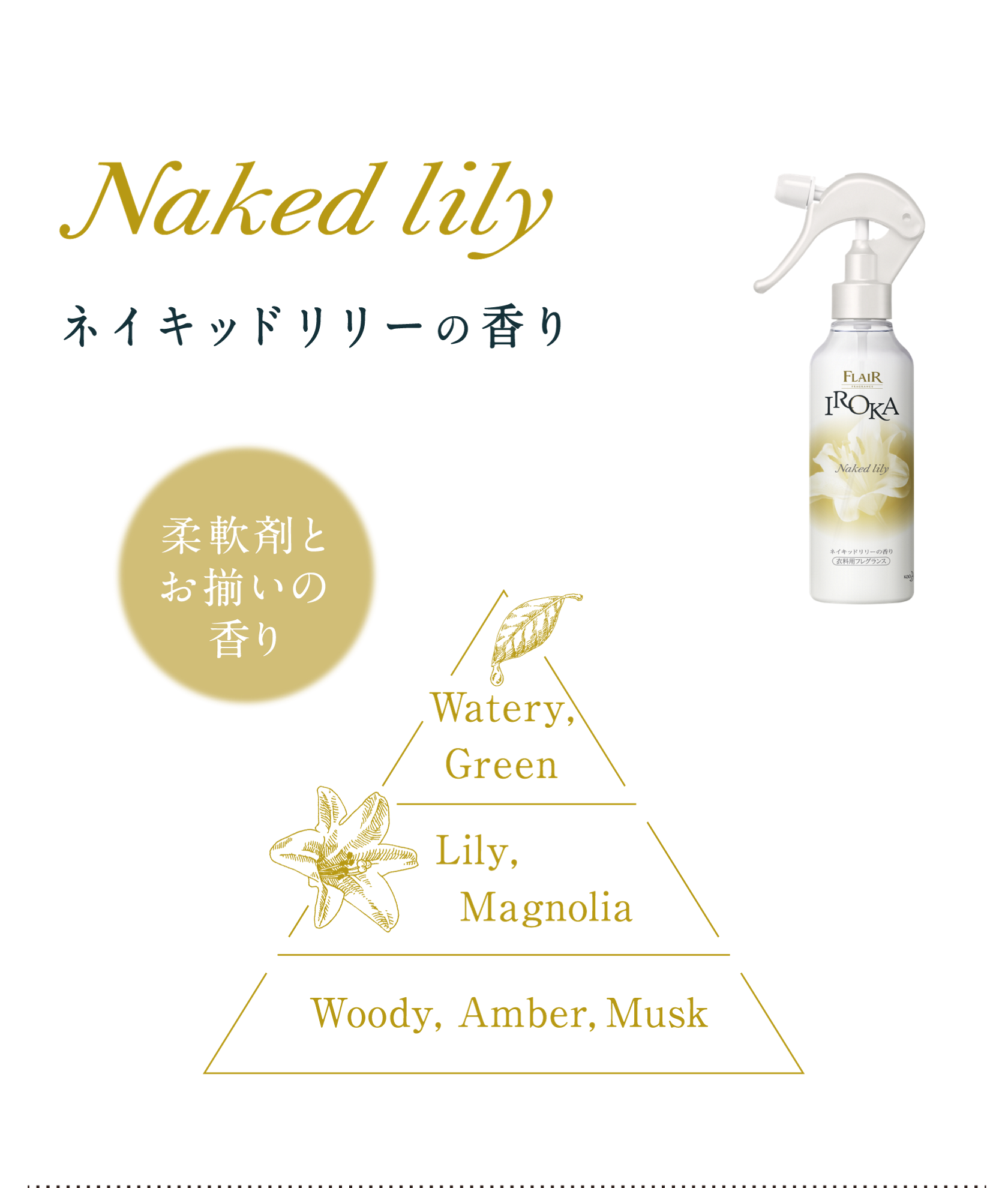フレアフレグランス Iroka イロカ 柔軟剤 ネイキッドリリー Rehda Com