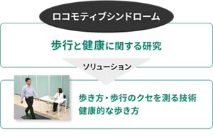 ロコモティブシンドローム　歩行と健康に関する研究