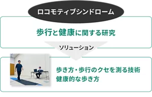 ロコモティブシンドローム　歩行と健康に関する研究