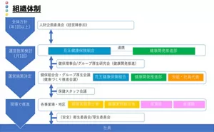 組織体制