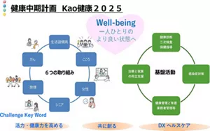 健康中期計画 Kao健康2025