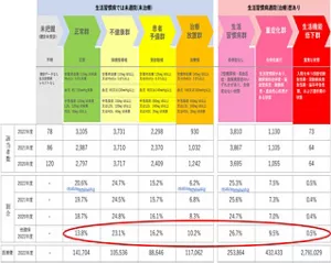 生活習慣病リスク