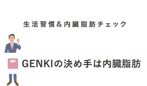 みんなのGENKIプロジェクト　生活習慣＆内臓脂肪チェック　GENKIの決め手は内臓脂肪