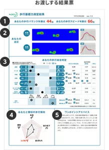 お渡しする結果票
