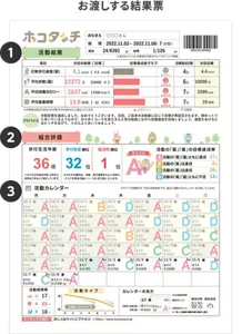 お渡しする結果票