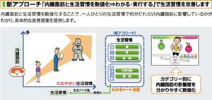 花王 | 生活習慣測定サービス