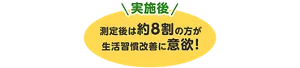 実施後 測定後は約8割の方が生活習慣改善に意欲!