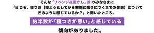 「リベンジ夜更かし」派のみなさまに「日ごろ、寝つき（寝ようとしてから実際に眠りにつくまでの体感）についてどのように感じているか？」と聞いたところ、約半数が「寝つきが悪い」と感じている傾向がありました