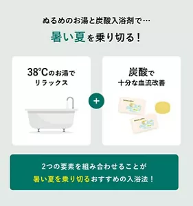 「ぬるめのお湯と炭酸入浴剤で…暑い夏を乗り切る！」の説明画像。「2つの要素を組み合わせることが暑い夏を乗り切るおすすめの入浴法！」38℃のお湯でリラックス＋炭酸で十分な血流改善