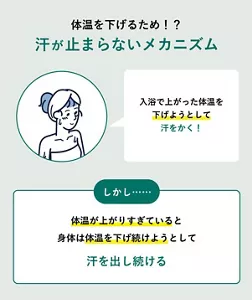 「体温を下げるため！？汗が止まらないメカニズム」の説明画像。入浴で上がった体温を下げようとして汗をかく。しかし、体温が上がりすぎていると、身体は体温を下げ続けようとして汗を出し続ける。