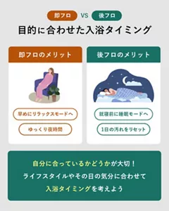 即フロVS後フロ「目的に合わせた入浴タイミング」の説明画像。自分に合っているかどうかが大切！ライフスタイルやその日の気分に合わせて入浴タイミングを考えよう。即フロのメリット：・早めにリラックスモードへ・ゆっくり夜時間 / 後フロのメリット：・就寝前に睡眠モードへ・1日の汚れをリセット
