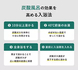 「炭酸風呂の効果を高める入浴法」の説明画像。①10分以上浸かる：炭酸ガスを身体に十分に作用させる / ②40℃前後のお湯：のぼせない程度でゆっくり浸かる / ③全身浴をする：肩まで浸かることで炭酸ガスが広い範囲の皮膚に浸透 / ④直前に入浴剤を入れる：炭酸ガス濃度が低下する前に浸かる