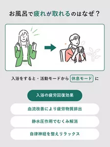 「お風呂で疲れが取れるのはなぜ？」の説明画像。入浴をすると・活動モードから休息モードに / 入浴の疲労回復効果：血流改善により疲労物質排出、静水圧作用でむくみ解消、自律神経を整えリラックス