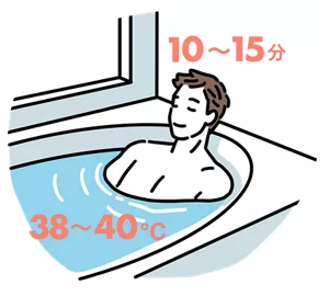 38～40℃のお湯に10～15分浸かってリラックスしている男性のイラストイメージ