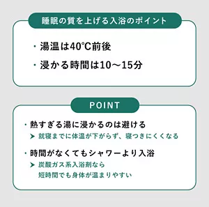 「睡眠の質を上げる入浴のポイント」の説明画像。 / ・湯温は40℃前後・浸かる時間は10～15分 / POINT：・熱すぎる湯に浸かるのは避ける→就寝までに体温が下がらず、寝つきにくくなる・時間がなくてもシャワーより入浴→炭酸ガス系入浴剤なら短時間でも身体が温まりやすい