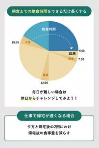 「朝食までの絶食時間をできるだけ長くする」の説明画像。毎日が難しい場合は休日からチャレンジしてみよう！ / 仕事で帰宅が遅くなる場合：夕方と帰宅後の2回にわけ帰宅後の食事量を減らす