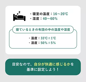 「寝室の温度・湿度を整える」の説明画像。 / ・室温：16～20℃・湿度：40～60％ / 寝ているときの布団の中の温度や湿度：・温度：33℃±1℃・湿度：50％±5％ / 目安なので、自分が快適に感じるかを基準に設定しよう！