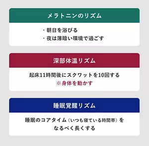 「体内リズムを整える」の説明画像。メラトニンのリズム：・朝日を浴びる・夜は薄暗い環境で過ごす / 深部体温リズム：起床11時間後にスクワットを10回する※身体を動かす / 睡眠覚醒リズム：睡眠のコアタイム（いつも寝ている時間帯）をなるべく長くする