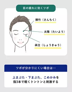 「目の疲れに効くツボ」の説明画像。・攅竹（さんちく）・太陽（たいよう）・承泣（しょうきゅう） / ツボが分かりにくい場合は：上まぶた・下まぶた・こめかみを指3本で軽くトントンと刺激する