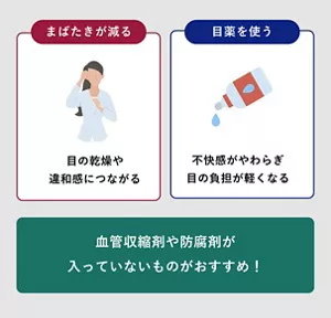 「目薬を使う」の説明画像。・まばたきが減る：目の乾燥や違和感につながる / 目薬を使う：不快感がやわらぎ目の負担が軽くなる / 血管収縮剤や防腐剤が入っていないものがおすすめ！ 