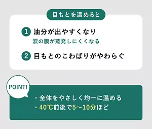 「目もとを温めると」の説明画像。①油分が出やすくなり涙の膜が蒸発しにくくなる②目もとのこわばりがやわらぐ / POINT!：・全体を均一に温める・40℃前後で5～10分ほど