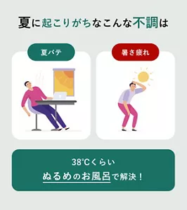 「夏に起こりがちな不調」の説明画像。「夏バテ」「暑さ疲れ」といった夏によくある不調や悩みは、38℃くらいのぬるめのお風呂で解決！
