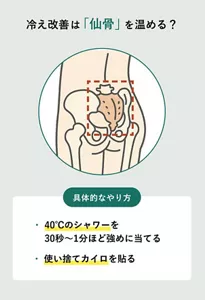 「冷え改善は仙骨を温める？」の説明画像。具体的なやり方：・40℃のシャワーを30秒～1分ほど強めに当てる・使い捨てカイロを貼る