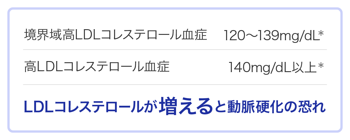 花王株式会社 コレステロールとは 花王株式会社 コレステロールとは