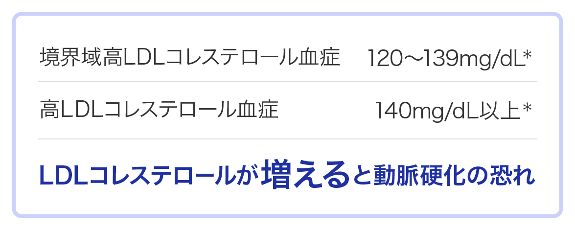 花王株式会社 コレステロールとは