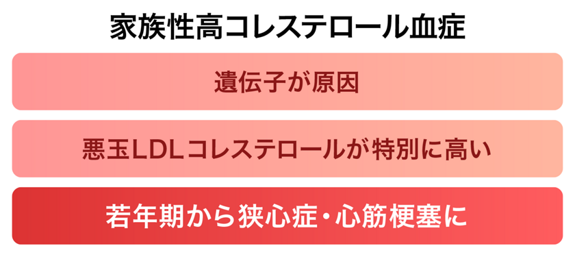 花王株式会社 知りたい 教えて コレステロール 花王株式会社 知りたい 教えて コレステロール