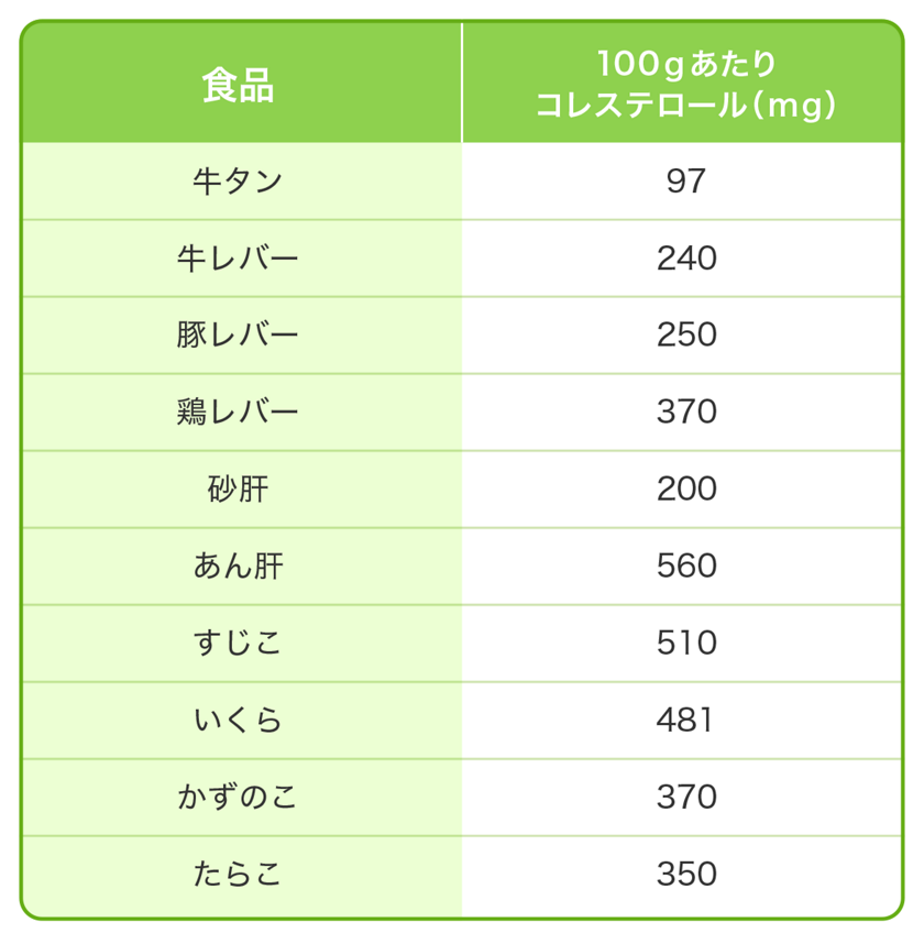 花王株式会社 知りたい 教えて コレステロール