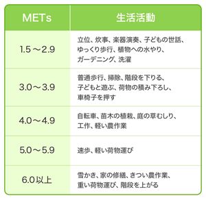 花王株式会社  コレステロールを下げるには：運動編